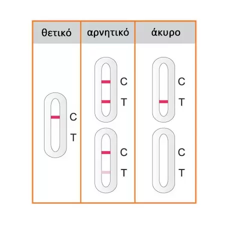 Drug test ναρκωτικων PCP Φαινκυκλιδινης