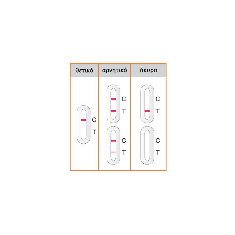 Drug test for Propoxyphene PPX
