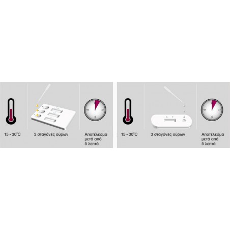 Drug test for Propoxyphene PPX