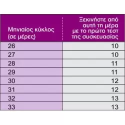LH ovulation test 5 test/kit 2