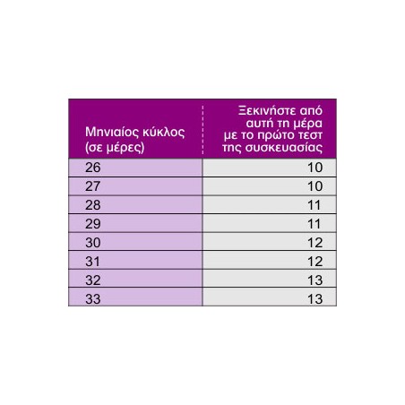 Τεστ οωρρηξίας