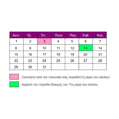 Τεστ οωρρηξίας