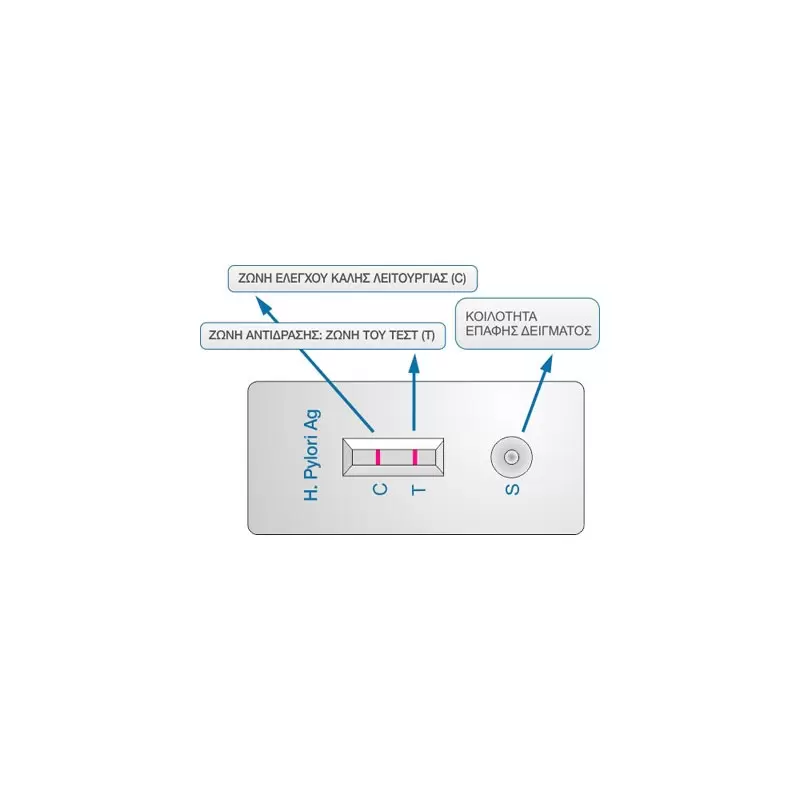 Rapid test Hpylori αντιγόνου