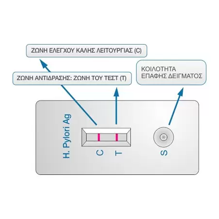 Rapid test Hpylori αντιγόνου