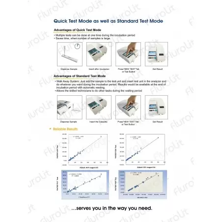 Flurolit αναλυτής επειγόντων ανοσοφθορισμού