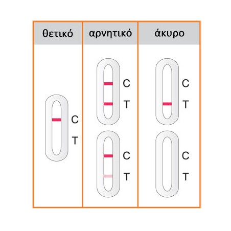 Test Ναρκωτικών 7 ουσιών