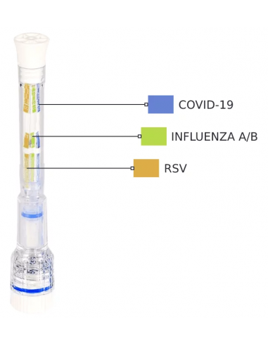 Adeno-Mycoplasma pneumoniae-Covid-Influenza A/B-RSV 1test/kit
