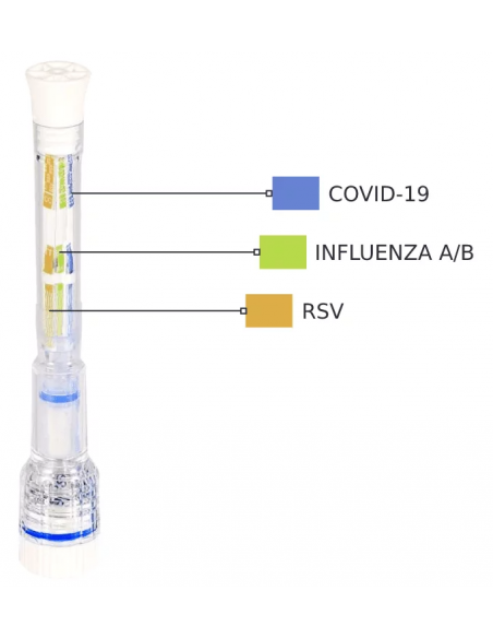 Adeno-Mycoplasma pneumoniae-Covid-Influenza A/B-RSV 1test/kit