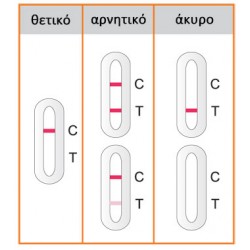 Test Ναρκωτικών 4 παραμέτρων 2